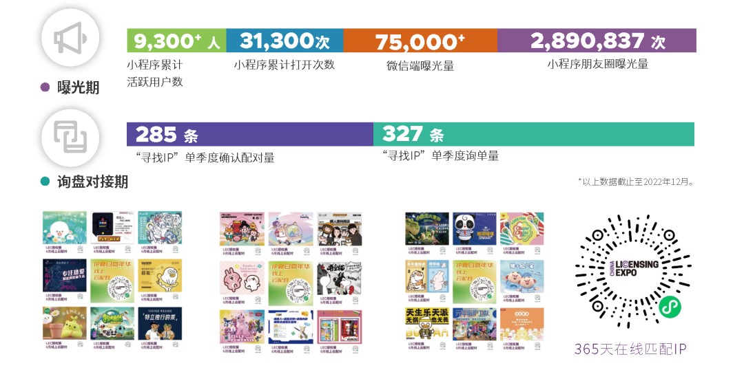 一年一度授權(quán)行業(yè)盛會(huì)，與2023全球授權(quán)展&middot;上海站（LEC）相約6月魔都上海！