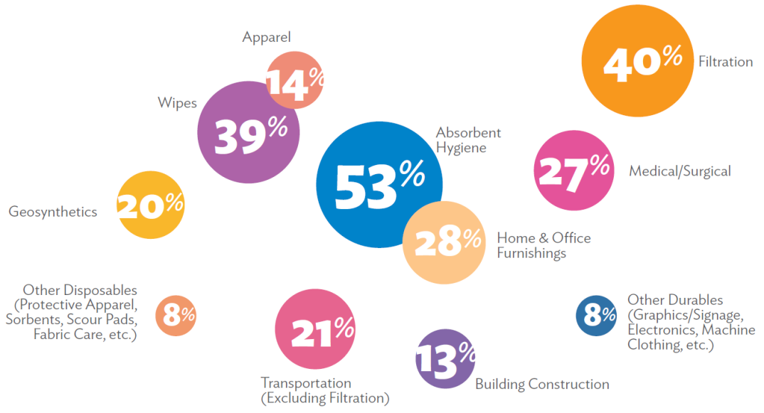 Techtextil 2024、IDEA25兩大海外品牌展 報(bào)名火熱開(kāi)啟！