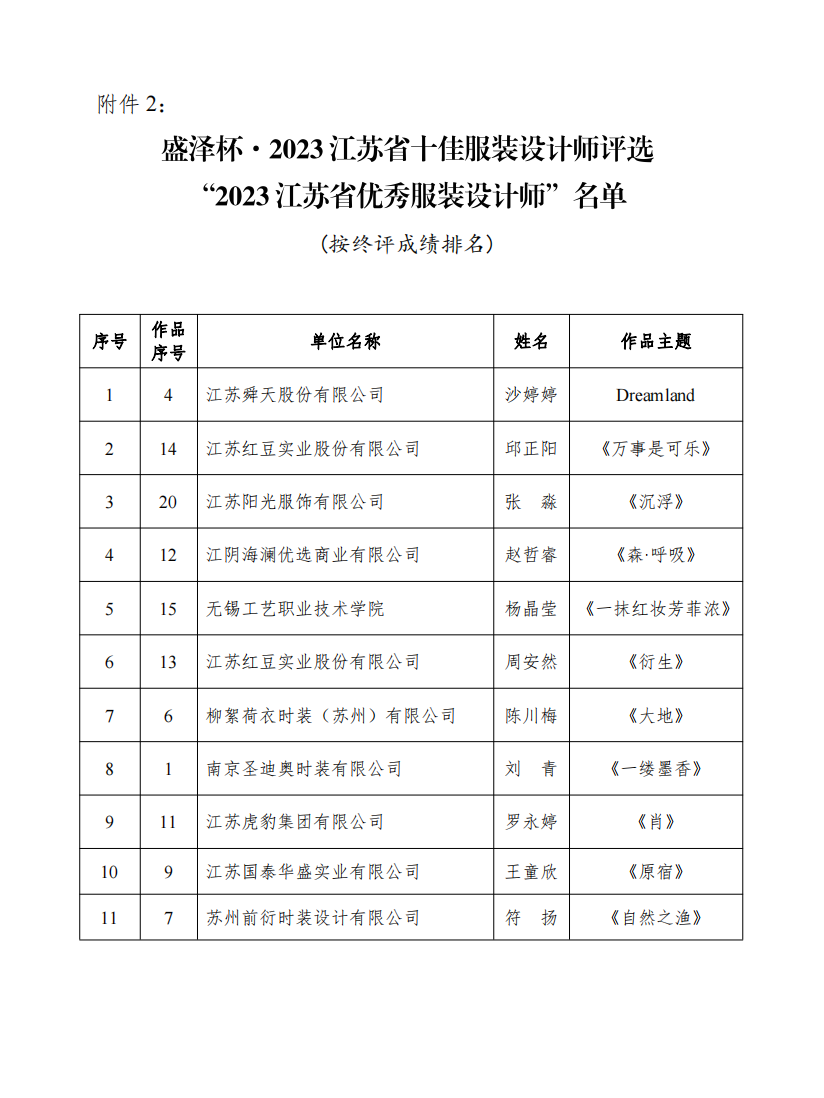設(shè)計之花綻放盛澤 | 盛澤杯·2023江蘇省十佳服裝設(shè)計師評選結(jié)果揭曉