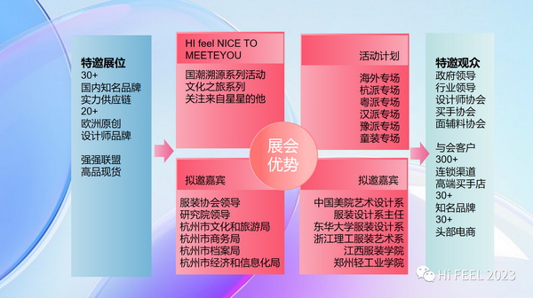 Hi.FEEL 2024春季聯(lián)合訂貨會(huì)組委會(huì)正式成立