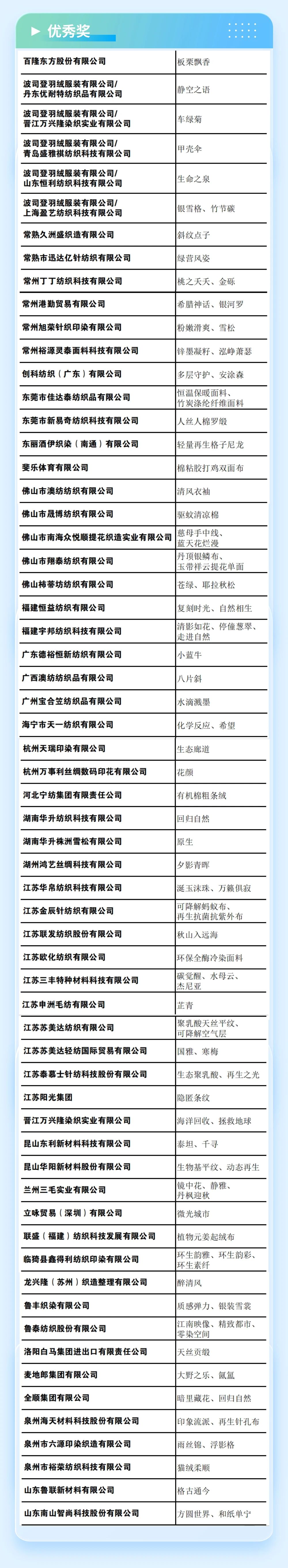 重磅 | 2023第六屆中國生態(tài)環(huán)保面料設(shè)計(jì)大賽獲獎(jiǎng)名單正式揭曉！