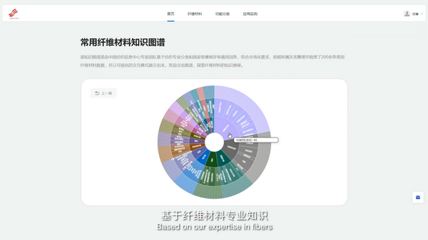 科技與時(shí)尚融合發(fā)展，2023國(guó)際功能性紡織新材料論壇傳遞創(chuàng)新方向