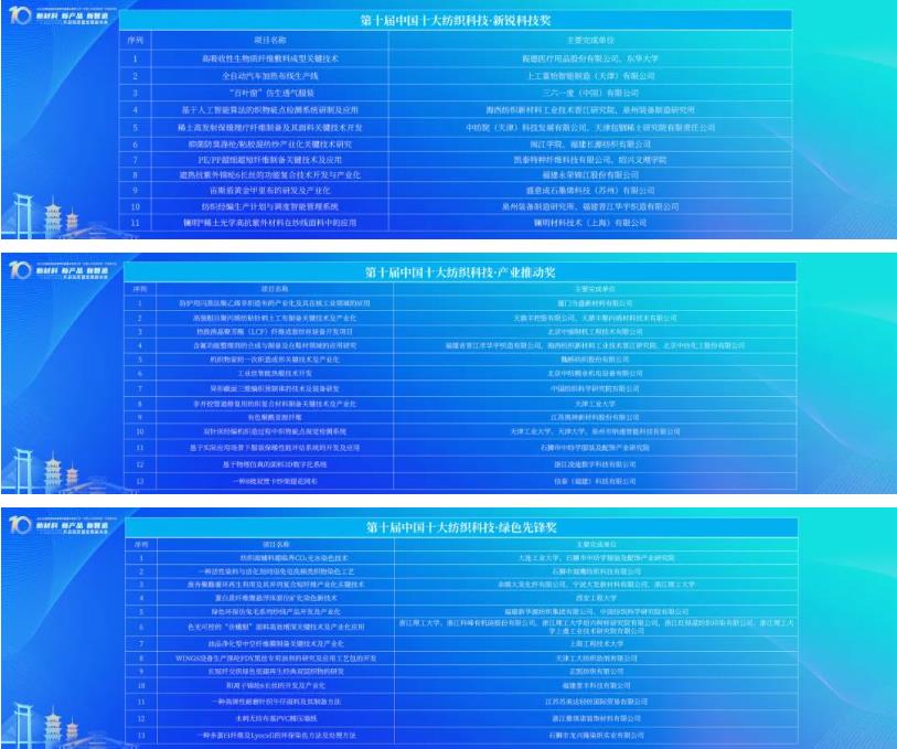 凝聚創(chuàng)新力量，共促成果轉(zhuǎn)化，2023中國紡織科技成果對接峰會暨第十屆&ldquo;中國十大紡織科技&rdquo;發(fā)布會成功舉辦