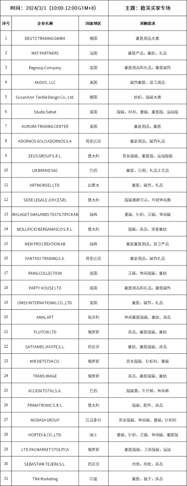 &ldquo;歐美買家專場&rdquo;采購清單