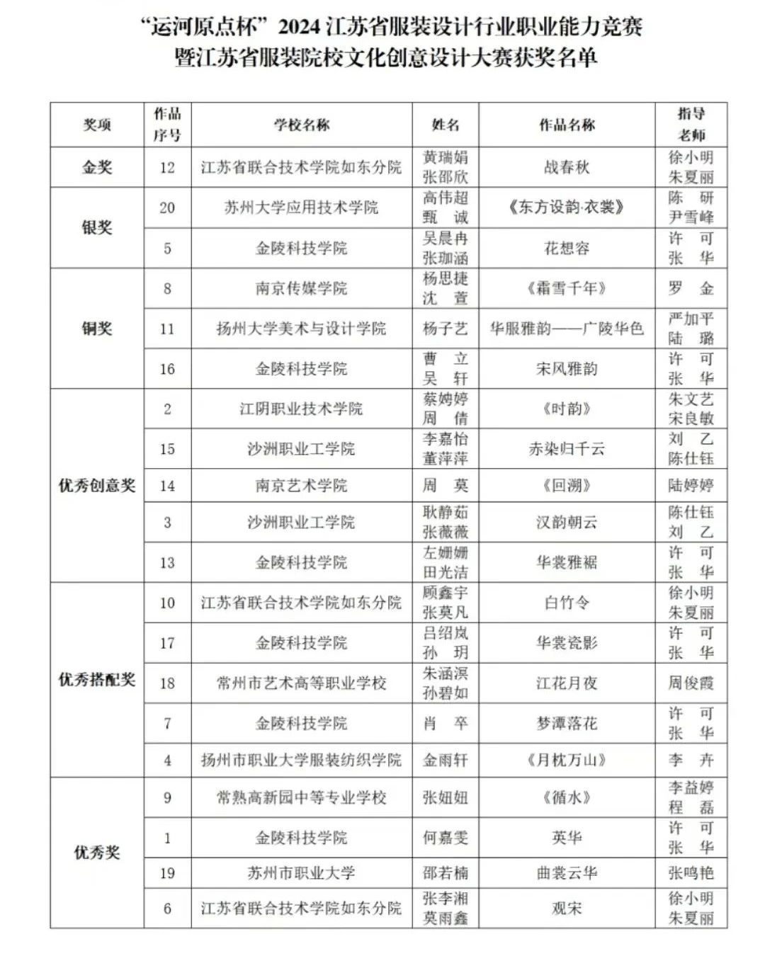 &ldquo;華服雅韻&rdquo;在運河原點上演，江蘇服裝設(shè)計行業(yè)職業(yè)能力競賽揭曉