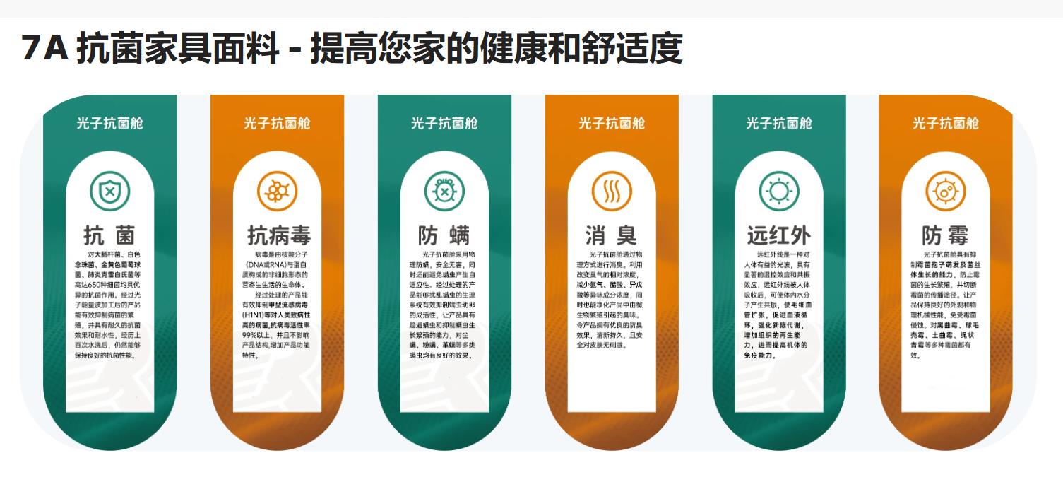 7A家具面料亮相2024intertextile秋冬家紡展，引起圍觀