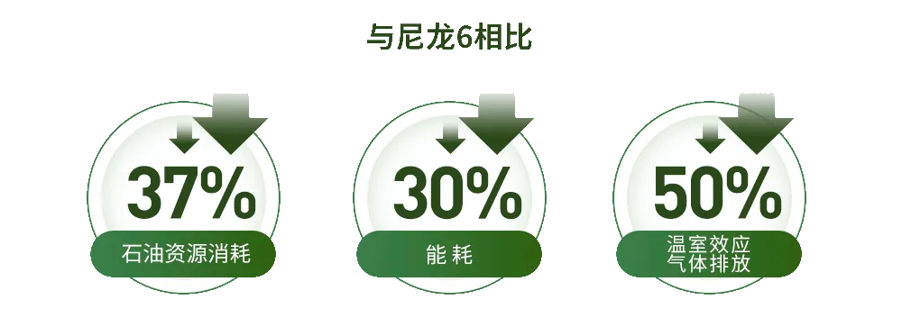 2024 Intertextile｜SORONA&reg;以自然原力，為未來(lái)科技生活鋪設(shè)寬厚基石