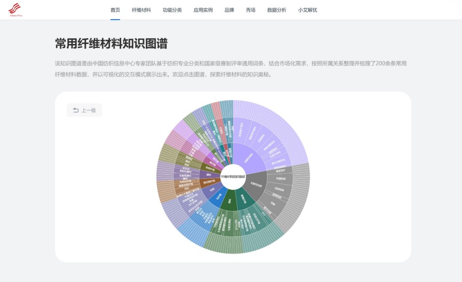 數(shù)智融合塑造新質(zhì)未來！科技創(chuàng)新發(fā)布探索產(chǎn)業(yè)技術(shù)應(yīng)用新機(jī)遇！