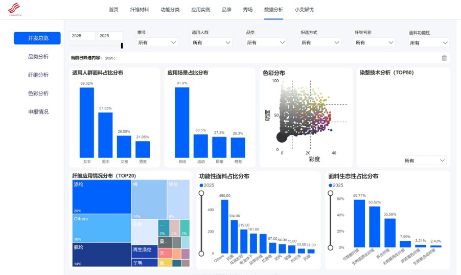 數(shù)智融合塑造新質(zhì)未來！科技創(chuàng)新發(fā)布探索產(chǎn)業(yè)技術(shù)應(yīng)用新機(jī)遇！