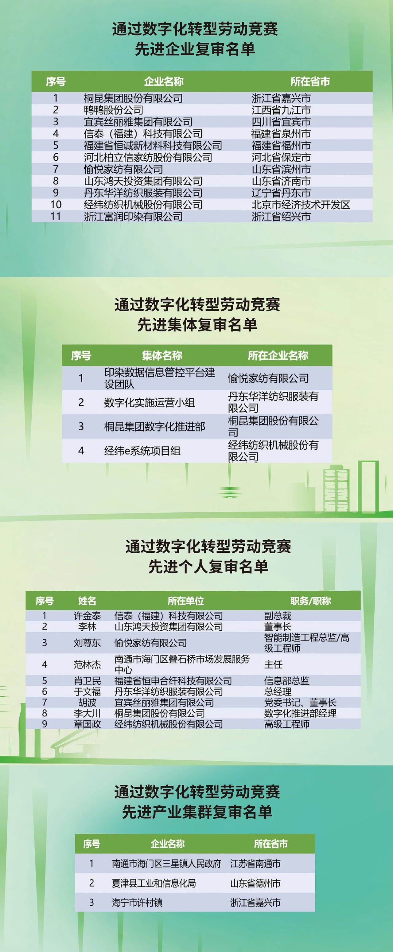 “數(shù)實(shí)融合 織造未來”--第一屆中國紡織行業(yè)數(shù)字化轉(zhuǎn)型大會在紹興柯橋舉行