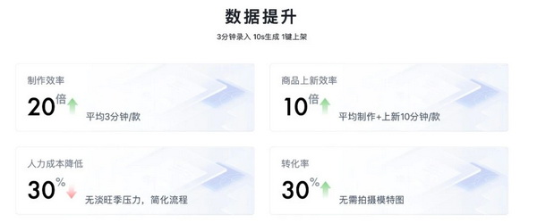 28歲身價過億:清華男孩的AI電商百億銷售神話之路