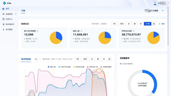 28歲身價過億:清華男孩的AI電商百億銷售神話之路