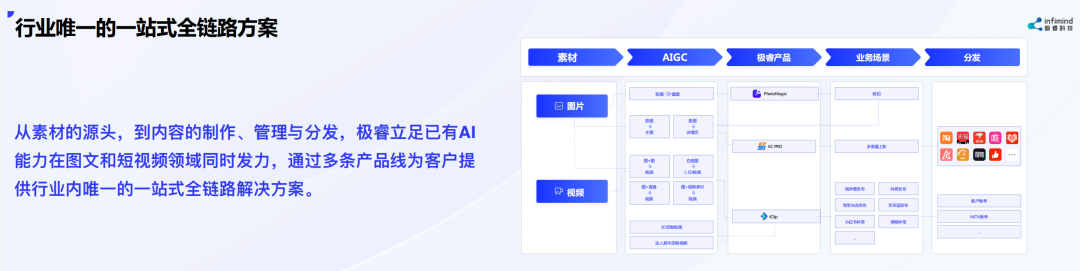 極?？萍紕?chuàng)始人兼CEO武彬：內(nèi)容決定電商最終流量和成交 AIGC是大勢所趨