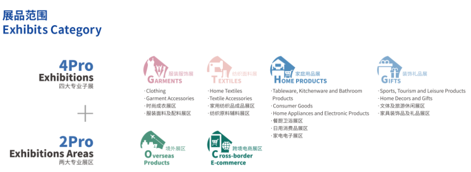 第33屆華東進出口商品交易會(2025上海)