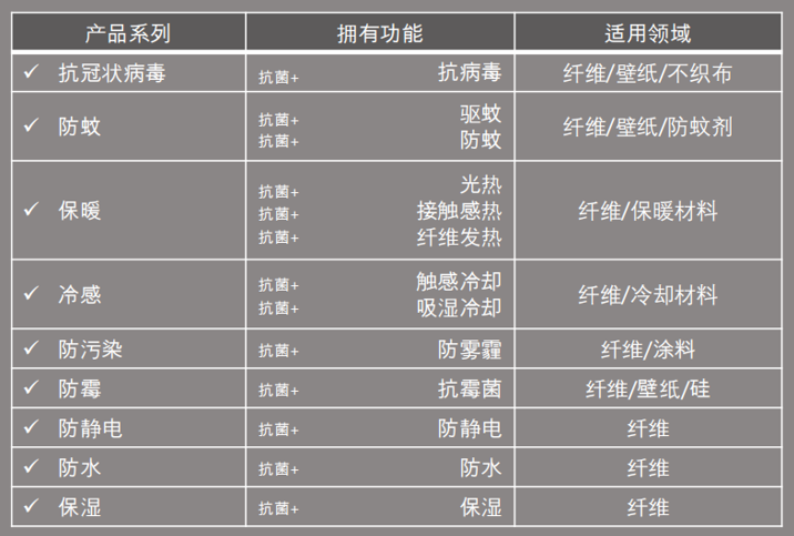上海潔宜康:功能性解決方案提供者