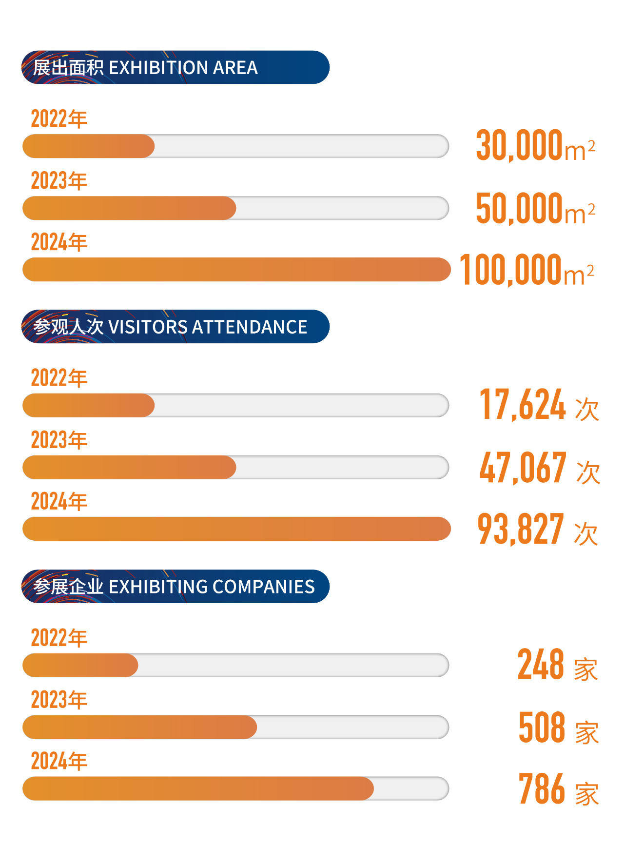 高光看點(diǎn)！3月18-20日第4屆潮汕服博會(huì)最全預(yù)告！