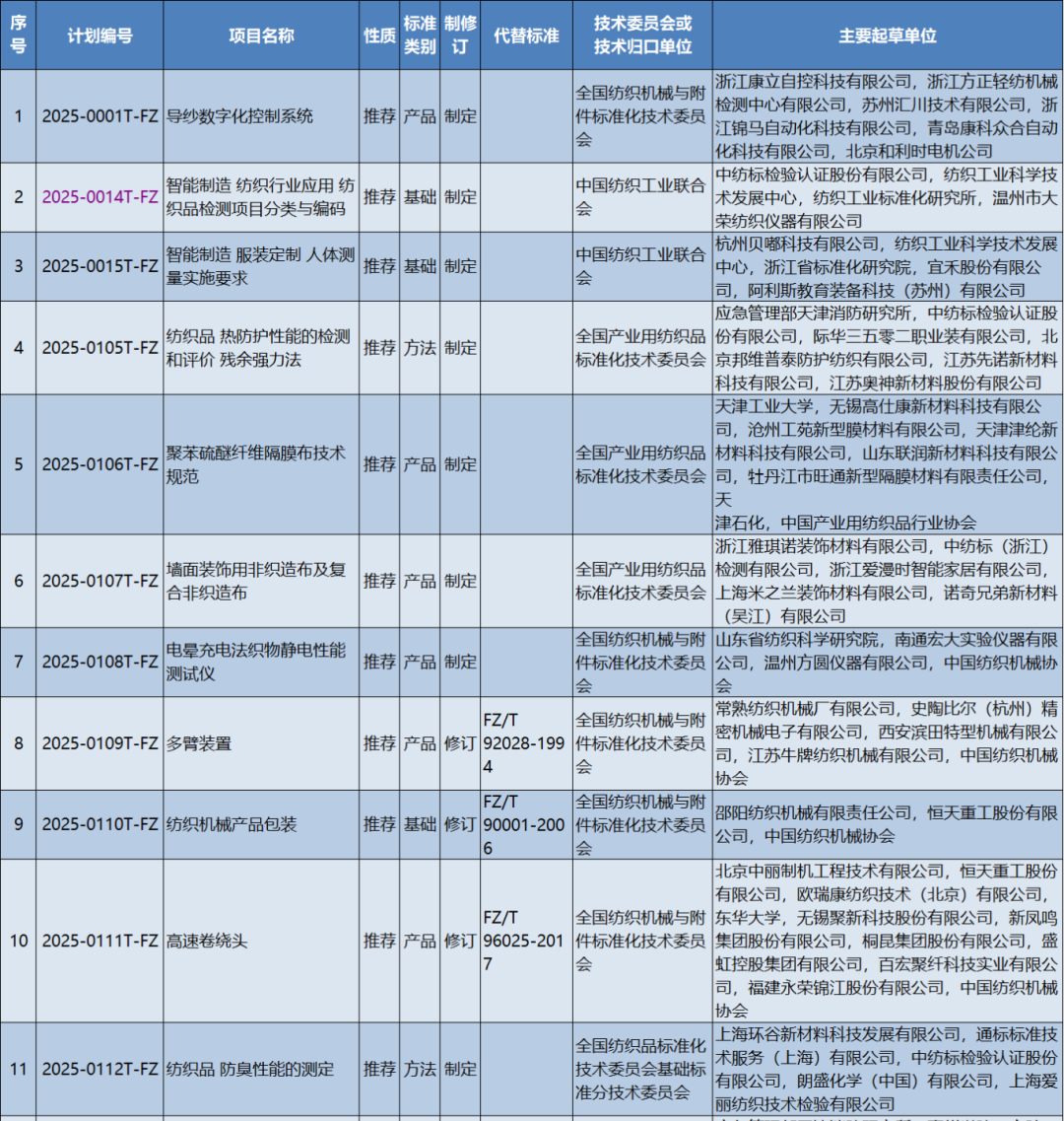 \三項(xiàng)抗菌國(guó)家和行業(yè)標(biāo)準(zhǔn)正在制修訂，參編請(qǐng)咨詢CIAA