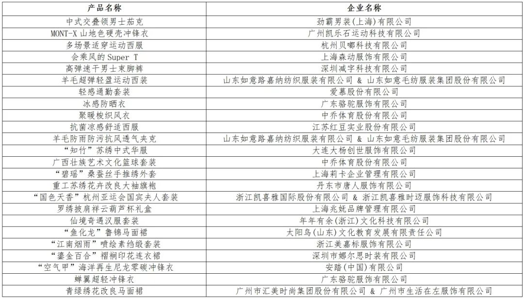 時(shí)尚與科技并駕齊驅(qū)！&ldquo;十大類紡織創(chuàng)新產(chǎn)品&rdquo;亮相石獅紡博會(huì)