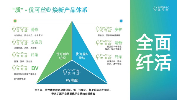 &ldquo;纖&rdquo;鋒對(duì)決，優(yōu)可絲&reg;&萊賽爾市場(chǎng)應(yīng)用獎(jiǎng)產(chǎn)品征集火熱進(jìn)行中！