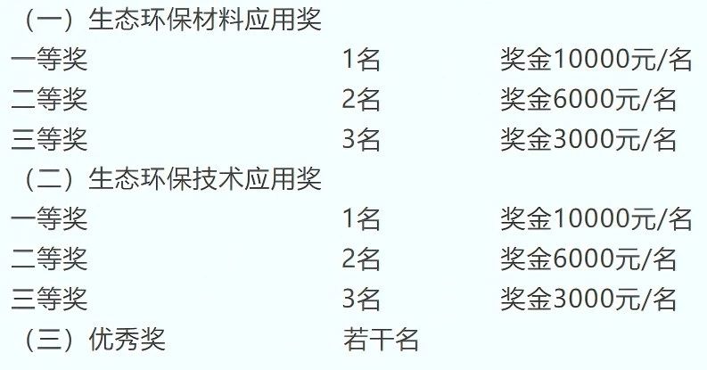 申報(bào)啟動(dòng)｜2025第八屆中國(guó)生態(tài)環(huán)保面料設(shè)計(jì)大賽火熱征集中！