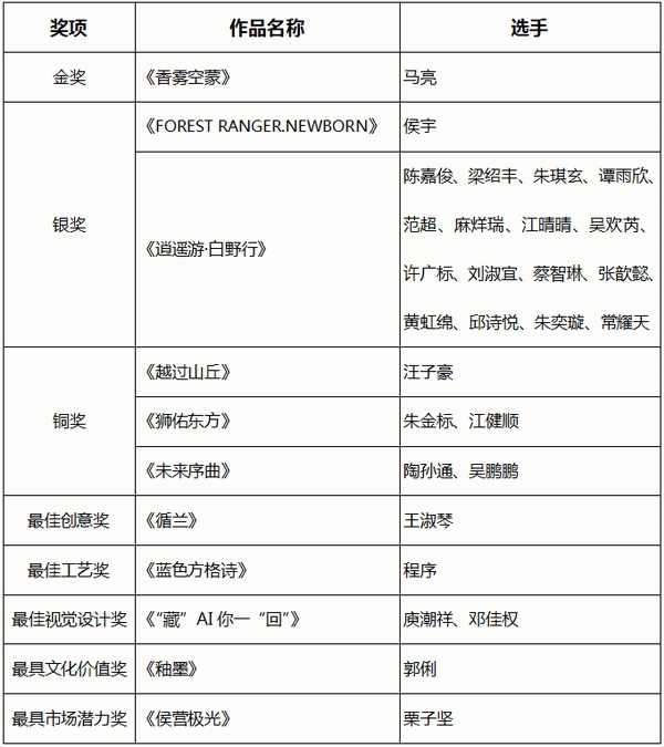 智啟棉服新未來！中國(guó)首屆棉服AI設(shè)計(jì)大賽落幕聊城，地方產(chǎn)業(yè)煥新活力