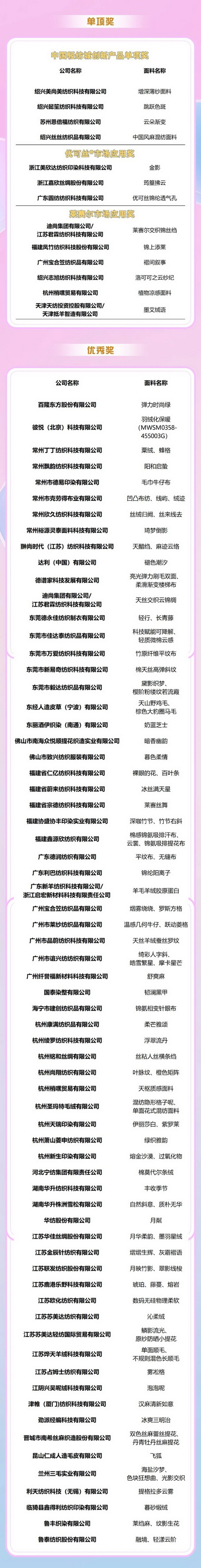 重磅出爐！2025中國時(shí)尚面料設(shè)計(jì)大賽獲獎名單