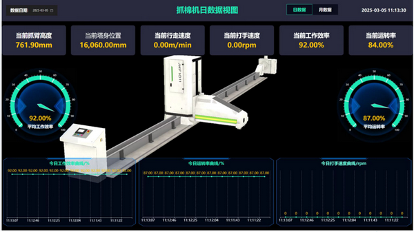 得利達(dá)紡織數(shù)字化轉(zhuǎn)型，致力打造智能工廠 