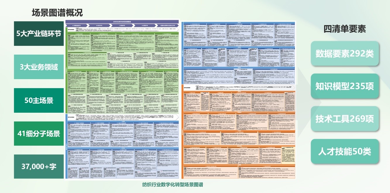 品質(zhì)立根 品牌揚帆！2025 紡織服裝創(chuàng)新年會解鎖 &ldquo;以質(zhì)取勝、以牌興業(yè)&rdquo; 密碼